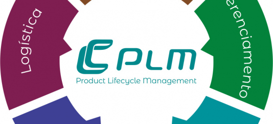 Product Lifecycle Management - PLM Conceito