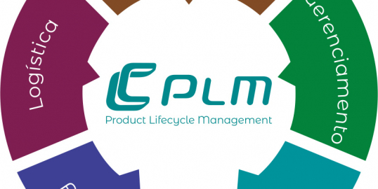 Product Lifecycle Management - PLM Conceito